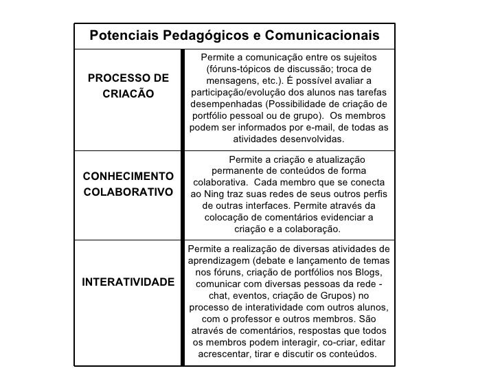 Artigo sobre redes sociais na internet