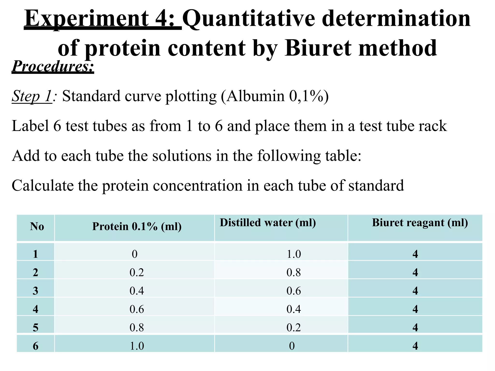 Experiment 4: Quantitative determination
of protein content by Biuret method
Procedures:
Step 1: Standard curve plotting (Albumin 0,1%)
Label 6 test tubes as from 1 to 6 and place them in a test tube rack
Add to each tube the solutions in the following table:
Calculate the protein concentration in each tube of standard
14
No Protein 0.1% (ml) Distilled water (ml) Biuret reagant (ml)
1 0 1.0 4
2 0.2 0.8 4
3 0.4 0.6 4
4 0.6 0.4 4
5 0.8 0.2 4
6 1.0 0 4
 