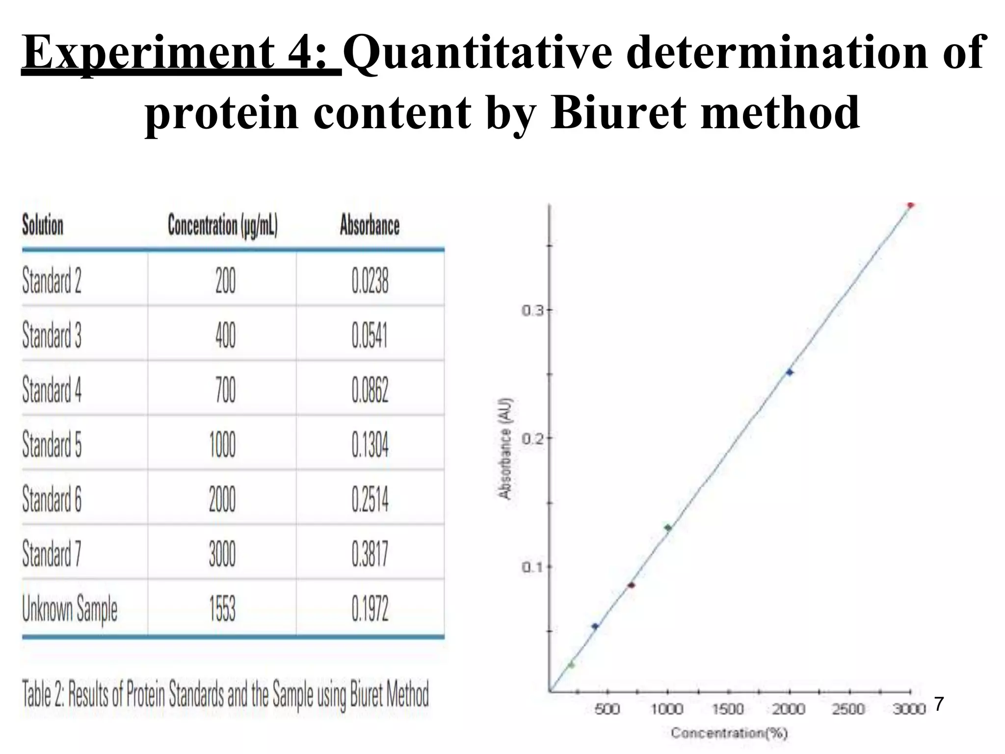 Experiment 4: Quantitative determination of
protein content by Biuret method
17
 