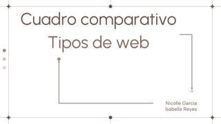Nicolle García
Isabella Reyes
Cuadro comparativo
Tipos de web
 