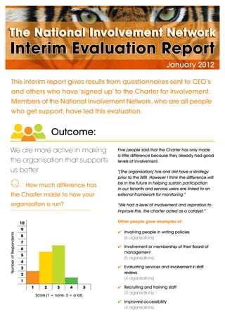 The National Involvement Network
Interim Evaluation Report
                                                                                               January 2012

    This interim report gives results from questionnaires sent to CEO’s
    and others who have ‘signed up’ to the Charter for Involvement.
    Members of the National Involvement Network, who are all people
    who get support, have led this evaluation.


                                           Outcome:
 We are more active in making                                       Five people said that the Charter has only made
                                                                    a little difference because they already had good
 the organisation that supports                                     levels of involvement.

 us better                                                          “(The organisation) has and did have a strategy
                                                                    prior to the NIN. However I think the difference will
   Q.                        How much difference has                be in the future in helping sustain participation
                                                                    in our tenants and service users are linked to an
   the Charter made to how your                                     external framework for monitoring.”

   organisation is run?                                             “We had a level of involvement and aspiration to
                                                                    improve this, the charter acted as a catalyst.”

                        10                                          Other people gave examples of:
                        9
                                                                    4 Involving people in writing policies
Number of Respondents




                        8
                                                                      (6 organisations)
                        7
                        6
                                                                    4 Involvement or membership of their Board of
                                                                      management
                        5
                                                                      (5 organisations)
                        4
                        3                                           4 Evaluating services and involvement in staff
                        2                                             reviews
                                                                      (4 organisations)
                        1
                              1        2      3       4         5   4 Recruiting and training staff
                                                                      (4 organisations)
                                  Score (1 = none, 5 = a lot)
                                                                    4 Improved accessibility
                                                                      (4 organisations)
 