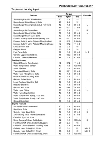 Kawasaki Ninja H2 (ZX1000NF) '15 Service manual | PDF