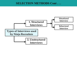 SELECTION METHODS
Types of Interviews used
by Ninja Recruiters
2. Unstructured
Interviews
1. Structured
Interviews
Situational
Interview
Behavioral
Interview
 