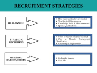 RECRUITMENT STRATEGIES
HR PLANNING
STRATEGIC
RECRUITING
RECRUITING
SOURCES/METHODS
 How many contractors are needed
 Timeline to fill the vacancy
 Knowledge, Skills & Abilities needed
 Special Qualifications
 Where to Recruit: Internal/External
 Who to Recruit: Employment
Classification
 Nature of Job Requirements
 Job boards, forums
 Paid ads
 