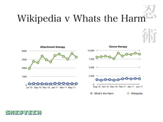 忍
Wikipedia v Whats the Harm

                         術
 