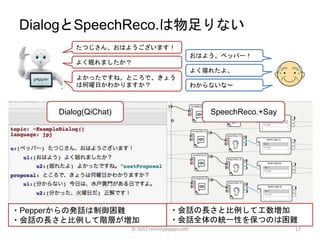 17
DialogとSpeechReco.は物足りない
・Pepperからの発話は制御困難
・会話の長さと比例して階層が増加
・会話の長さと比例して工数増加
・会話全体の統一性を保つのは困難
Dialog(QiChat) SpeechReco.+Say
たつじさん、おはようございます！
よく眠れましたか？
よかったですね。ところで、きょう
は何曜日かわかりますか？
おはよう、ペッパー！
よく寝れたよ。
わからないな〜
© 2015 ninninpepper.com
 