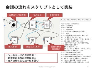 18
会話スクリプト取得
構文解析
文の抽出 質問と回答
発話（Say）実行 回答の保存
画面表示
会話の流れをスクリプトとして実装
・ソースコードの保守性向上
・新機能の追加が容易になる
・音声の全体的な統一性を保つ
© 2015 ninninpepper.com
 