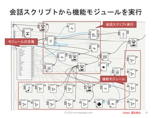 19
モジュールの定義
機能モジュール
会話スクリプト実行
会話スクリプトから機能モジュールを実行
© 2015 ninninpepper.com DEMO：薬を飲む
 