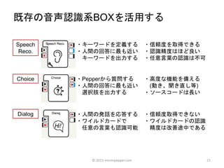 21
・Pepperから質問する
・人間の回答に最も近い
選択肢を出力する
・キーワードを定義する
・人間の回答に最も近い
キーワードを出力する
・人間の発話を応答する
・ワイルドカードで
任意の言葉も認識可能
・高度な機能を備える
(動き、聞き直し等)
・ソースコードは長い
・信頼度を取得できる
・認識精度はほど良い
・任意言葉の認識は不可
・信頼度取得できない
・ワイルドカードの認識
精度は改善途中である
Speech
Reco.
Choice
Dialog
既存の音声認識系BOXを活用する
© 2015 ninninpepper.com
 