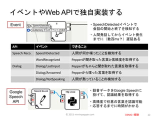 22
・高精度で任意の言葉を認識可能
・応答するまでに時間がかかる
・人間発話してからイベント発生
までに（数百ms？）遅延ある
・録音データをGoogle Speechに
投げて、認識結果を取得する
・SpeechDetectedイベントで
会話の開始と終了を検知する
API イベント できること
Speech Reco. SpeechDetected 人間が何か喋ったことを検知する
WordRecognized Pepperが聞き取った言葉と信頼度を取得する
Dialog Dialog/LastInput Pepperがちゃんと聞き取れた言葉を取得する
Dialog/Answered Pepperから喋った言葉を取得する
Dialog/NotSpeaking 人間が黙っていることの検知する
イベントやWeb APIで独自実装する
Google
Speech
API
Event
© 2015 ninninpepper.com DEMO：傾聴
 