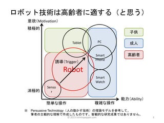 3
ロボット技術は高齢者に適する（と思う）
※ Persuasive Technology（人の動かす技術）の理論モデルを参考して、
筆者の主観的な理解で作成したものです。客観的な研究成果ではありません。
子供
成人
高齢者Smart
Phone
PCTablet
Senso
r
Smart
Watch
Robot
意欲（Motivation）
能力（Ability）
誘導（Trigger）
積極的
消極的
簡単な操作 複雑な操作
© 2015 ninninpepper.com
 