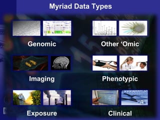 Myriad Data Types
Other ‘Omic
Imaging Phenotypic
Clinical
Genomic
Exposure
 