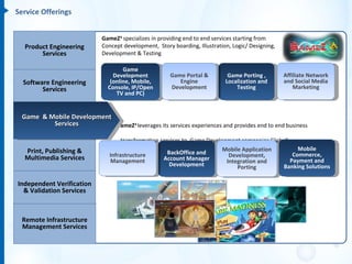 Service Offerings


                           GameZ3 specializes in providing end to end services starting from
  Product Engineering      Concept development, Story boarding, Illustration, Logic/ Designing,
       Services            Development & Testing

                                   Game
                               Development           Game Portal &          Game Porting ,        Affiliate Network
  Software Engineering        (online, Mobile,          Engine             Localization and       and Social Media
        Services             Console, IP/Open        Development               Testing                Marketing
                                TV and PC)


  Game & Mobile Development
          Services                ameZ3 leverages its services experiences and provides end to end business

                                   transformation services to Game Development companies Globally.
  Print, Publishing &                                                    Mobile Application         Mobile
                              Infrastructure         BackOffice and        Development,           Commerce,
  Multimedia Services         Management           Account Manager        Integration and        Payment and
                                                      Development             Porting         Banking Solutions

Independent Verification
  & Validation Services



 Remote Infrastructure
 Management Services
 