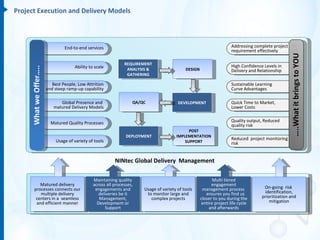 Project Execution and Delivery Models




                                 End-to-end services                                                                  Addressing complete project
                                                                                                                      requirement effectively




                                                                                                                                                    …..What it brings to YOU
                                                                REQUIREMENT                                           High Confidence Levels in
                                      Ability to scale
     What we Offer…..


                                                                 ANALYSIS &                  DESIGN                   Delivery and Relationship
                                                                 GATHERING

                           Best People, Low Attrition                                                                 Sustainable Learning
                        and steep ramp-up capability                                                                  Curve Advantages

                              Global Presence and                   QA/QC                DEVELOPMENT                  Quick Time to Market,
                           matured Delivery Models                                                                    Lower Costs


                          Matured Quality Processes                                                                   Quality output, Reduced
                                                                                                                      quality risk
                                                                                              POST
                                                                 DEPLOYMENT             IMPLEMENTATION
                            Usage of variety of tools                                                                 Reduced project monitoring
                                                                                            SUPPORT                   risk


                                                           NINtec Global Delivery Management

                                                Maintaining quality                                         Multi tiered
            Matured delivery                    across all processes,                                       engagement
         processes connects our                  engagements and        Usage of variety of tools      management process             On-going risk
            multiple delivery                      deliveries be it      to monitor large and            ensures you find us          identification,
          centers in a seamless                    Management,             complex projects           closer to you during the       prioritization and
          and efficient manner                    Development or                                      entire project life cycle          mitigation
                                                      Support                                             and afterwards
 