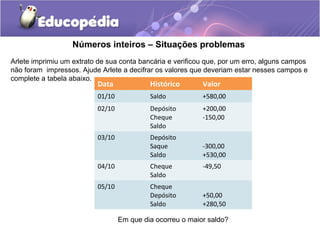 Números inteiros – Situações problemas
Arlete imprimiu um extrato de sua conta bancária e verificou que, por um erro, alguns campos
não foram impressos. Ajude Arlete a decifrar os valores que deveriam estar nesses campos e
complete a tabela abaixo.
                          Data             Histórico       Valor
                          01/10            Saldo           +580,00
                          02/10            Depósito        +200,00
                                           Cheque          -150,00
                                           Saldo
                          03/10            Depósito
                                           Saque           -300,00
                                           Saldo           +530,00
                          04/10            Cheque          -49,50
                                           Saldo
                          05/10            Cheque
                                           Depósito        +50,00
                                           Saldo           +280,50

                                  Em que dia ocorreu o maior saldo?
 