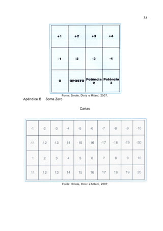 Fonte: Smole, Diniz e Milani, 2007.
Apêndice B Soma Zero
Cartas
Fonte: Smole, Diniz e Milani, 2007.
38
 