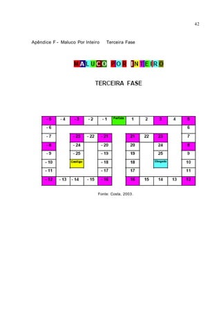 Apêndice F - Maluco Por Inteiro Terceira Fase
Fonte: Costa, 2003.
42
 