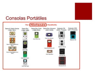 Consolas Portátiles
 