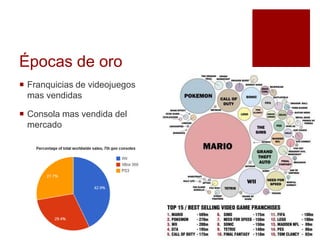Épocas de oro
 Franquicias de videojuegos
mas vendidas
 Consola mas vendida del
mercado
 