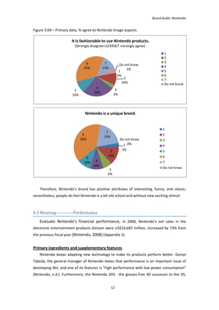 Brand Audit: Nintendo 