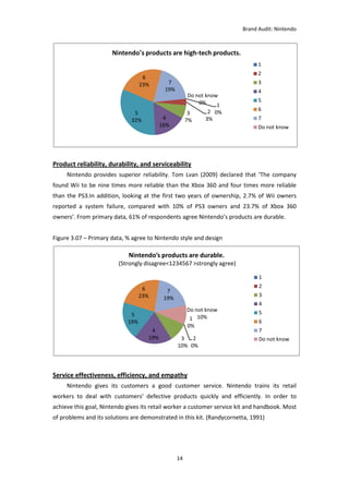 Brand Audit: Nintendo 