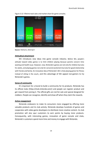 Brand Audit: Nintendo 