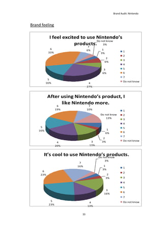 Brand Audit: Nintendo 