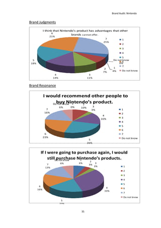 Brand Audit: Nintendo 