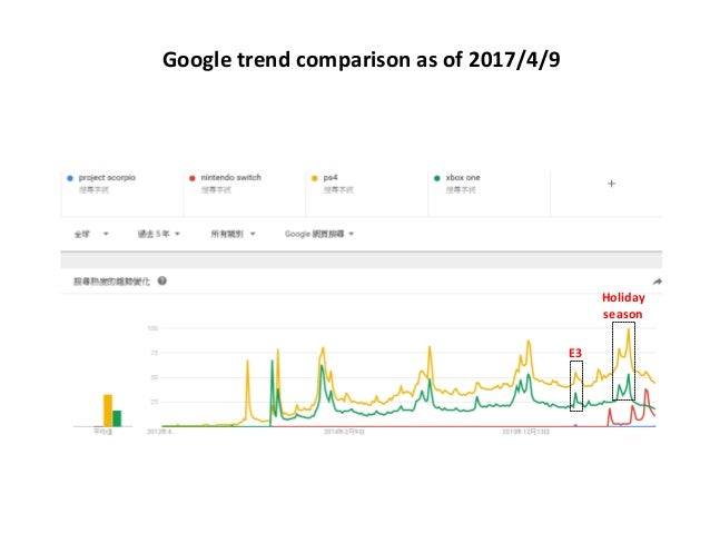 Nintendo presentation image
