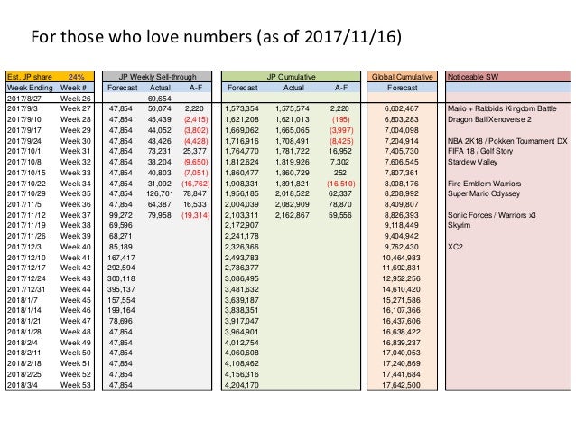 Nintendo bull thesis image
