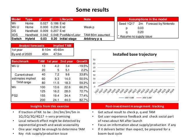 Thesis investment analysis