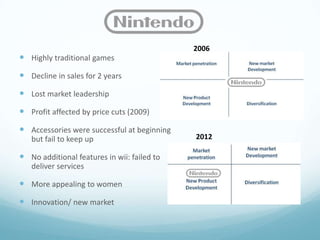 2006
 Highly traditional games
 Decline in sales for 2 years
 Lost market leadership
 Profit affected by price cuts (2009)
 Accessories were successful at beginning
   but fail to keep up                       2012

 No additional features in wii: failed to
   deliver services

 More appealing to women
 Innovation/ new market
 