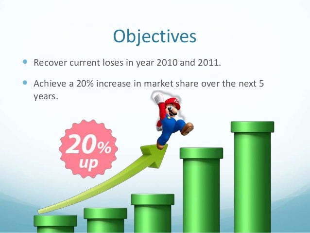 Nintendo Marketing Strategy analysis and proposal
