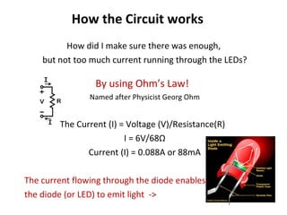 How the Circuit works How did I make sure there was enough,  but not too much current running through the LEDs? By using Ohm’s Law!  Named after Physicist Georg Ohm The Current (I) = Voltage (V)/Resistance(R)  I = 6V/68 Ω Current (I) = 0.088A or 88mA The current flowing through the diode enables the diode (or LED) to emit light  -> 