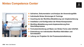 Nintex Competence Center

Aufnahme, Dokumentation und Analyse der Anwendungsfälle
Individuelle Nintex Schulungen & Trainings
Coaching bei der Workflow-Modellierung und -Implementierung

Installation und Konfiguration der Nintex-Komponenten
Workflow-Modellierung sowie Implementierung Ihrer
Geschäftsprozesse
Formularentwicklung auf Basis von Nintex Forms oder InfoPath

Entwicklung von individuellen Workflow-Aktivitäten und
Schnittstellen
Leitung von Projekten für die Prozessautomatisierung

©

Nintex – Eine Übersicht

11

 