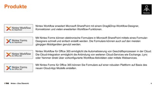 Produkte

Nintex Workflow erweitert Microsoft SharePoint mit einem Drag&Drop-Workflow-Designer,
Konnektoren und vielen erweiterten Workflow-Funktionen.
Mit Nintex Forms können elektronische Formulare in Microsoft SharePoint mittels eines FormularDesigners schnell und einfach erstellt werden. Die Formulare können auch auf den meisten
gängigen Mobilgeräten genutzt werden.
Nintex Workflow für Office 365 ermöglicht die Automatisierung von Geschäftsprozessen in der Cloud.
Die Cloud-Integration ermöglicht die Anbindung von weiteren Cloud-Services wie Exchange, Lync
oder Yammer direkt über vorkonfigurierte Workflow-Aktivitäten oder mittels Webservices.
Mit Nintex Forms für Office 365 können Sie Formulare auf einer robusten Plattform auf Basis des
neuen Cloud-App Modells erstellen.

©

Nintex – Eine Übersicht

4

 