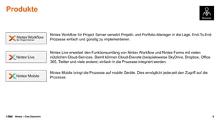 Produkte

Nintex Workflow für Project Server versetzt Projekt- und Portfolio-Manager in die Lage, End-To-End
Prozesse einfach und günstig zu implementieren.

Nintex Live erweitert den Funktionsumfang von Nintex Workflow und Nintex Forms mit vielen
nützlichen Cloud-Services. Damit können Cloud-Dienste (beispielsweise SkyDrive, Dropbox, Office
365, Twitter und viele andere) einfach in die Prozesse integriert werden.
Nintex Mobile bringt die Prozesse auf mobile Geräte. Dies ermöglicht jederzeit den Zugriff auf die
Prozesse.

©

Nintex – Eine Übersicht

5

 