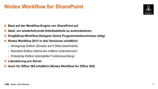 Nintex Workflow for SharePoint

Baut auf der Workflow-Engine von SharePoint auf
Ideal, um wiederkehrende Arbeitsabläufe zu automatisieren
Drag&Drop-Workflow-Designer (keine Programmierkenntnisse nötig)

Nintex Workflow 2013 in drei Versionen erhältlich:
○ Workgroup Edition (Einsatz auf 5 Sites beschränkt)
○ Standard Edition (kleine bis mittlere Unternehmen)
○ Enterprise Edition (kompletter Funktionsumfang)

Lizenzierung pro Server
Auch für Office 365 erhältlich (Nintex Workflow for Office 365)

©

Nintex – Eine Übersicht

7

 
