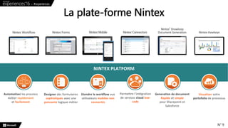 Automatisez, visualisez et améliorez vos processus d’entreprise avec Nintex 