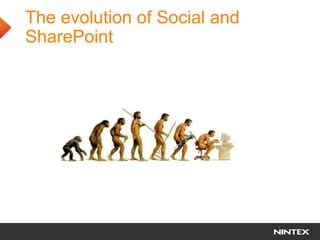The evolution of Social and
SharePoint
 