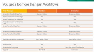 Introduction to Nintex - Building SharePoint/O365 Forms and Workflows | PDF