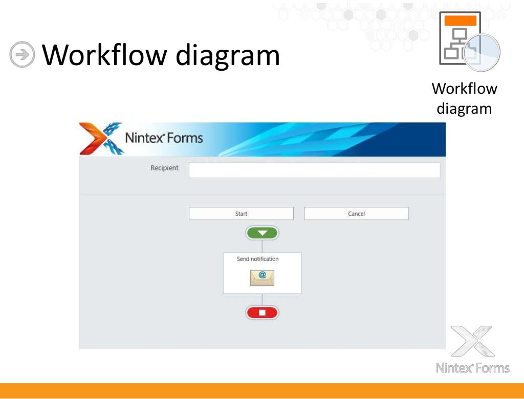 Nintex Forms 2013