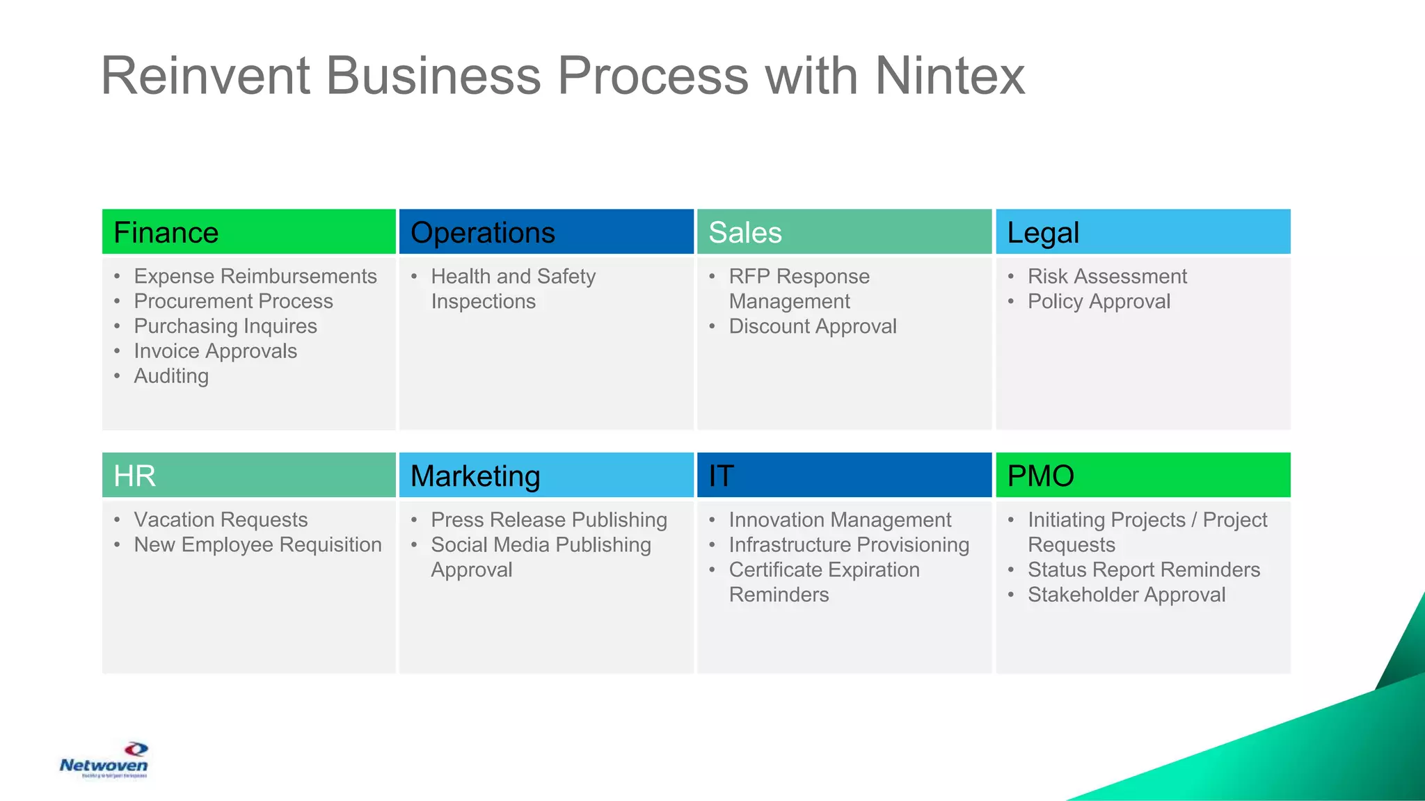 Reinvent Business Process with Nintex
Finance Operations Sales Legal
• Expense Reimbursements
• Procurement Process
• Purchasing Inquires
• Invoice Approvals
• Auditing
• Health and Safety
Inspections
• RFP Response
Management
• Discount Approval
• Risk Assessment
• Policy Approval
HR Marketing IT PMO
• Vacation Requests
• New Employee Requisition
• Press Release Publishing
• Social Media Publishing
Approval
• Innovation Management
• Infrastructure Provisioning
• Certificate Expiration
Reminders
• Initiating Projects / Project
Requests
• Status Report Reminders
• Stakeholder Approval
 