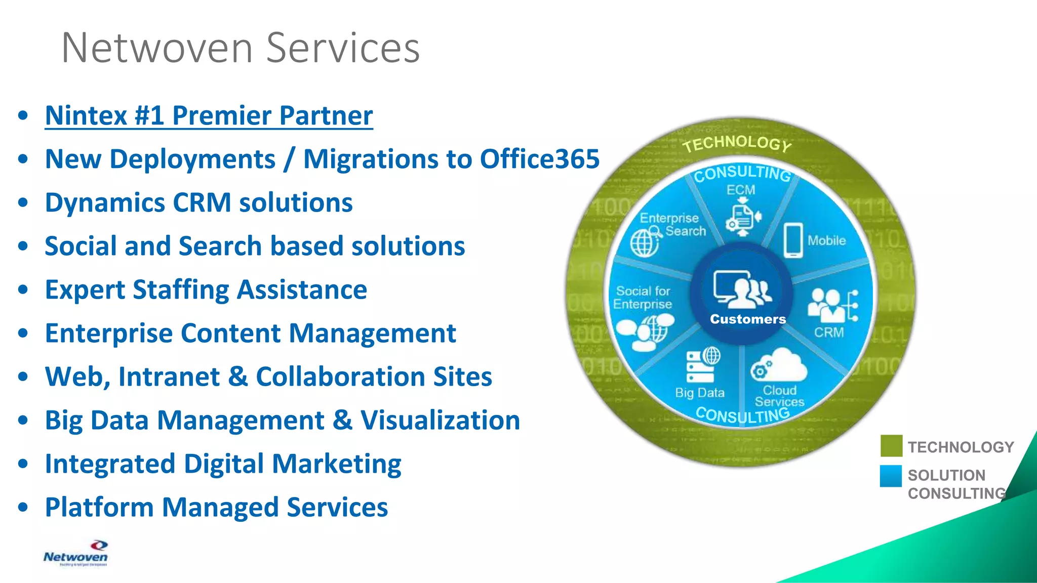 Netwoven Services
Customers
TECHNOLOGY
SOLUTION
CONSULTING
• Nintex #1 Premier Partner
• New Deployments / Migrations to Office365
• Dynamics CRM solutions
• Social and Search based solutions
• Expert Staffing Assistance
• Enterprise Content Management
• Web, Intranet & Collaboration Sites
• Big Data Management & Visualization
• Integrated Digital Marketing
• Platform Managed Services
 