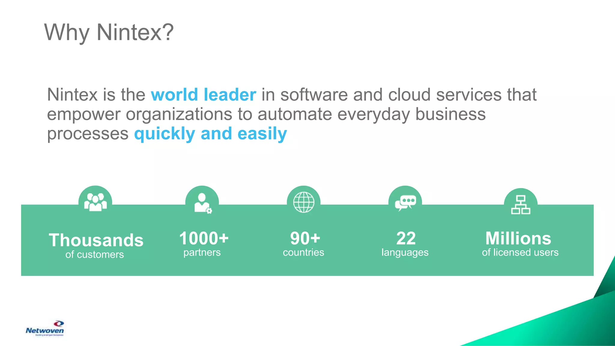 Why Nintex?
Nintex is the world leader in software and cloud services that
empower organizations to automate everyday business
processes quickly and easily
of customers
1000+
partners
22
languages
Millions
of licensed users
90+
countries
Thousands
 