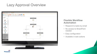 Lazy Approval Overview
Flexible Workflow
Automation
• Respond to tasks by email
• No access to SharePoint
needed
• Easy configuration
• Available in task actions
 