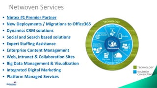 Netwoven Services
Customers
TECHNOLOGY
SOLUTION
CONSULTING
• Nintex #1 Premier Partner
• New Deployments / Migrations to Office365
• Dynamics CRM solutions
• Social and Search based solutions
• Expert Staffing Assistance
• Enterprise Content Management
• Web, Intranet & Collaboration Sites
• Big Data Management & Visualization
• Integrated Digital Marketing
• Platform Managed Services
 