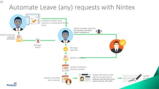 Automate Leave (any) requests with Nintex
10
John Doe
datePAYROLL
 