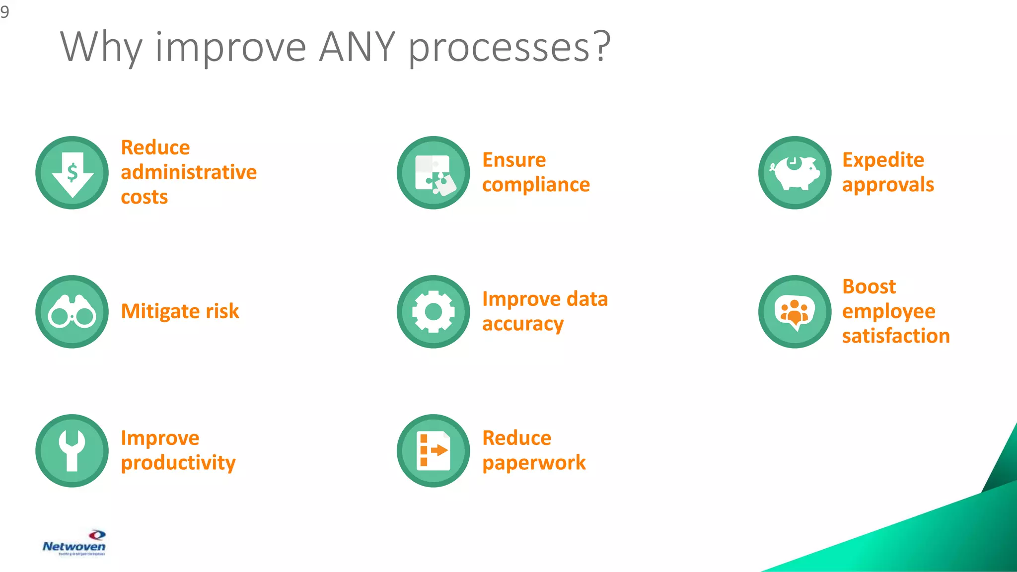 Why improve ANY processes?
9
$
 