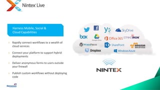› Rapidly connect workflows to a wealth of
cloud services
› Connect your platform to support hybrid
deployments
› Deliver anonymous forms to users outside
your firewall
› Publish custom workflows without deploying
code
Harness Mobile, Social &
Cloud Capabilities
 